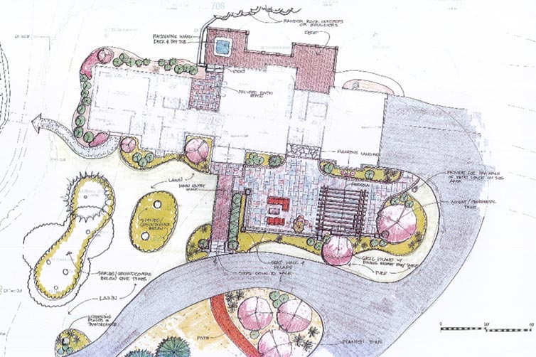 The importance of landscape planning